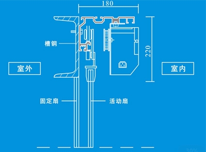 合川FOREX F150型自動平滑門